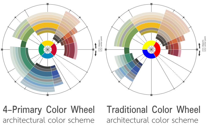 インテリアコーディネートに役立つ配色の基礎と色彩効果